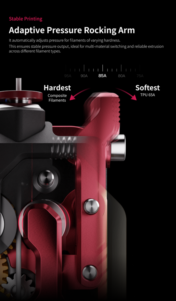 Phaetus DXC2 Extruder Upgrade – Ultimative Präzision für Creality K2 / Pro / Plus